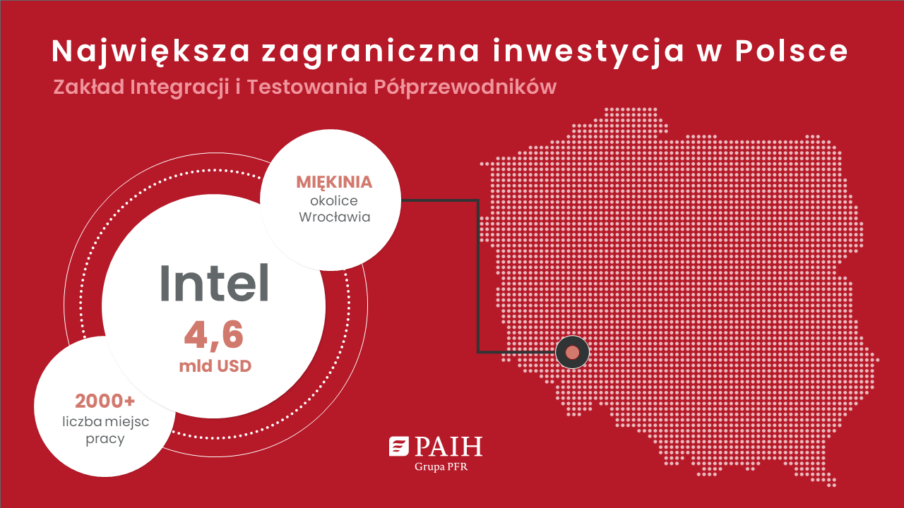Najwiksza zagraniczna inwestycja w Polsce