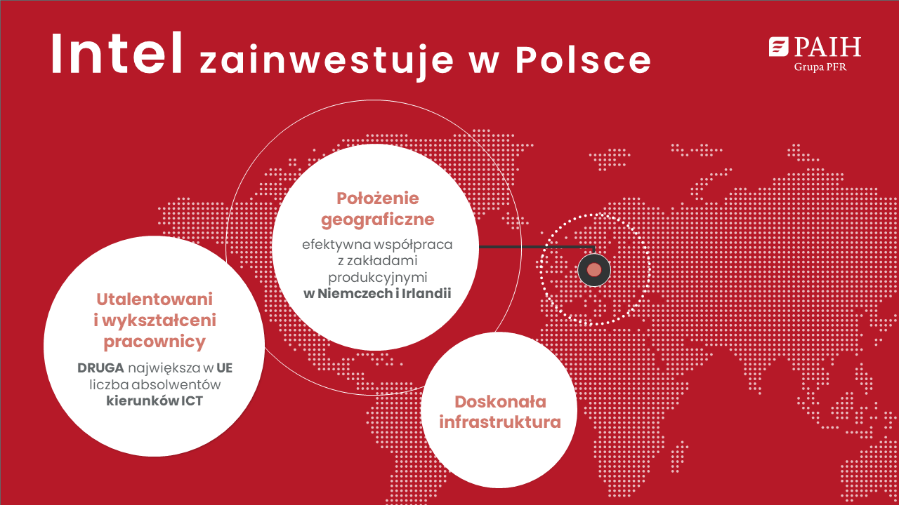 Najwiksza zagraniczna inwestycja w Polsce